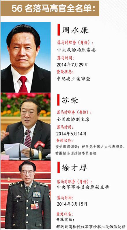 落马高官|18大后第6位副国级落马 比过去30年还多